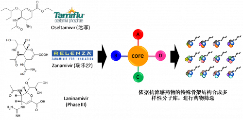 ͼ2пҩĽṹΪжҩӿĺϳ