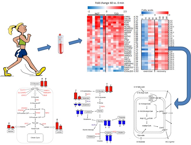 ������ʱ - �������ǲ�!