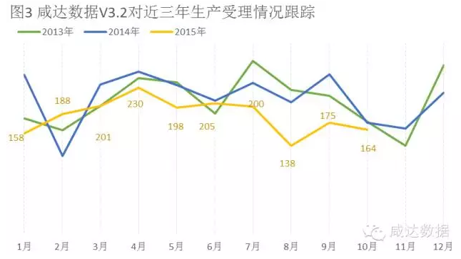 ������ʱ - �������ǲ�!