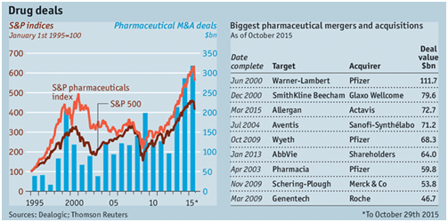 Ϊʲô��ҩ��ͷ������׷����������