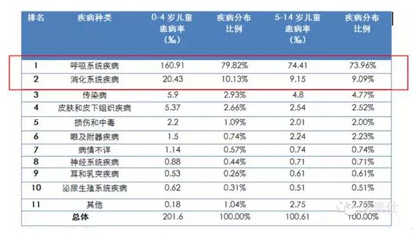 ������ʱ - �������ǲ�!