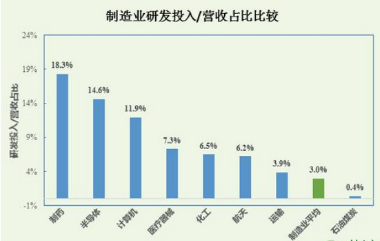 ������ʱ - �������ǲ�!