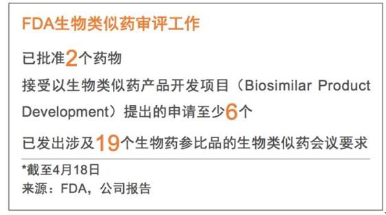 FDA��������ҩ��������