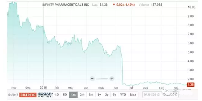 ��ҩ�з�����֮һ����ҩ�з����ֳ���