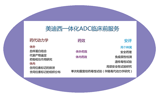ʱһ廯ADCٴǰЧ