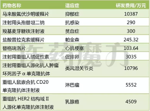 ������ʱ - �������ǲ�!