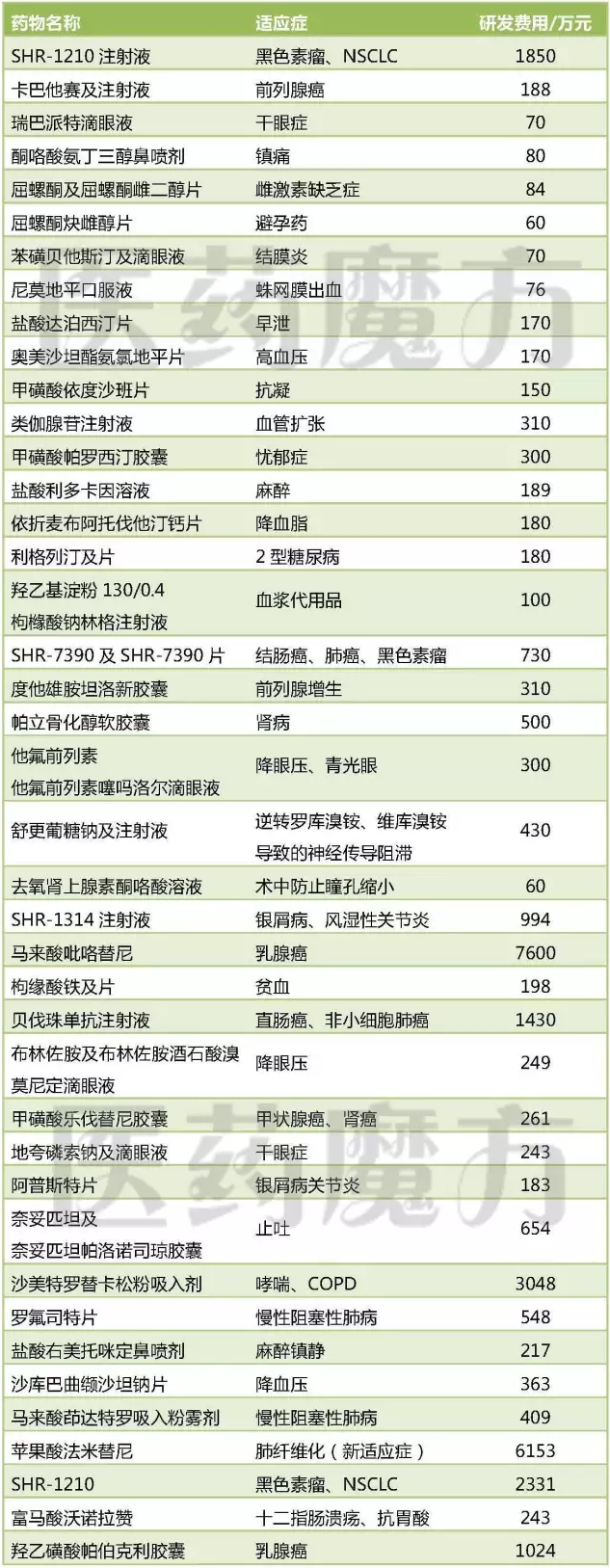 ������ʱ - �������ǲ�!