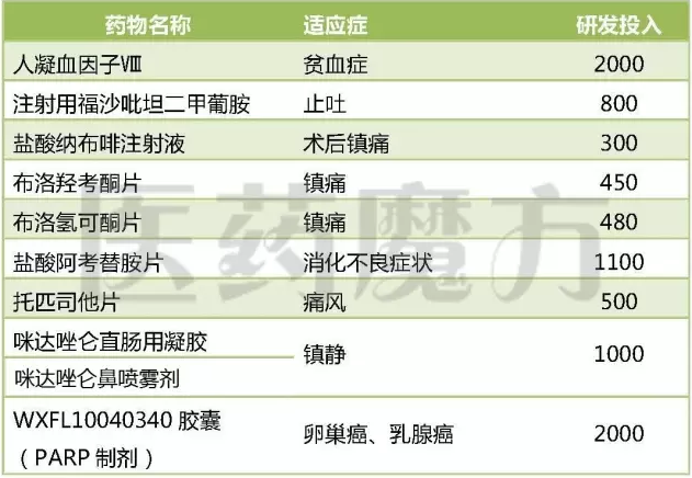 ������ʱ - �������ǲ�!