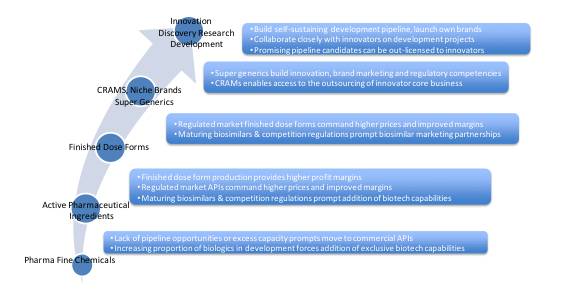 ȫ�����ҩ����������ҩ������ҩ������չ�������ơ���Ե����ս