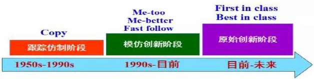 ������ʱ - �������ǲ�!