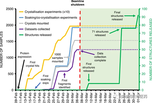 ½á¾§Ë鯬ÆÁÄ»µÄʱ¼äÏß