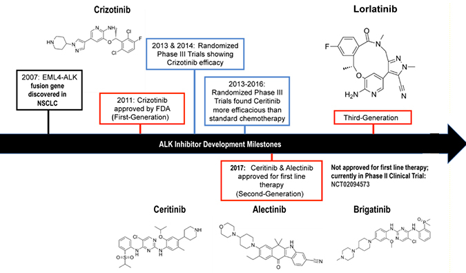 ALK���Ƽ������������������Ʒ���׼����