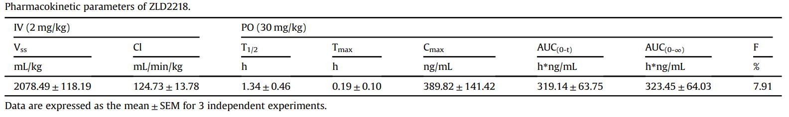 BRD4ƼάZLD2218BRD4ZLD2218PKоͨʱ