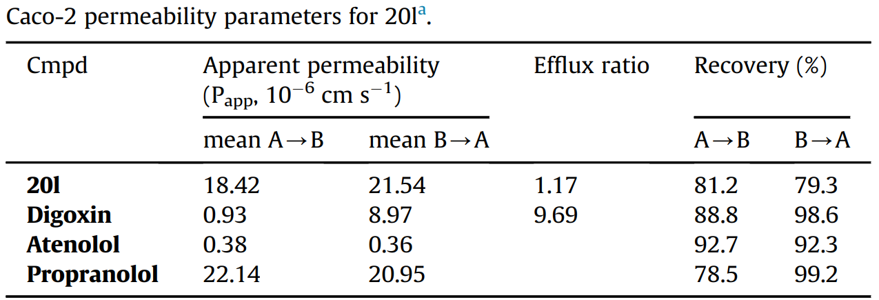 TRIM24BRPF1ǰ֢ǱưеY08624һTRIM24/BRPF1˫ƼCaco-2͸Caco-2 ͸Բⶨͨʱ