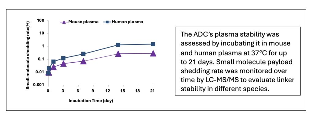 Cathepsin ½éµ¼µÄÔØºÉÊÍ·Å-2.jpeg Cathepsin ½éµ¼µÄÔØºÉÊÍ·Å-2.jpeg